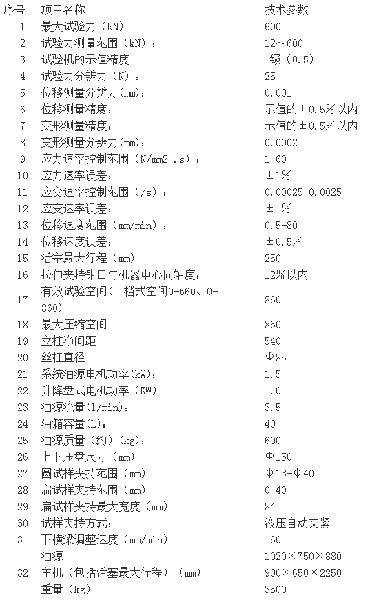 濟(jì)南試驗(yàn)機(jī)廠、高精度WAW-600C系列微機(jī)控制電液伺服萬(wàn)能試驗(yàn)機(jī)