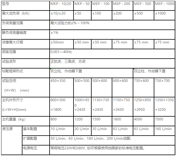 正弦波、三角波、梯形波、矩形波、斜波疲勞試驗(yàn)機(jī)