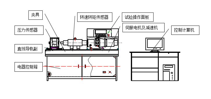 螺栓拉紐試驗(yàn)機(jī)、螺栓緊固件拉紐試驗(yàn)機(jī)、螺栓扭轉(zhuǎn)-拉力試驗(yàn)機(jī)